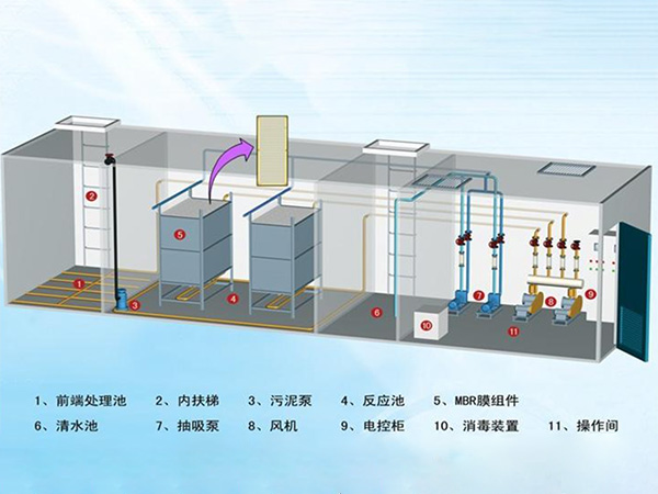 一體化污清新區(qū)水處理設(shè)備