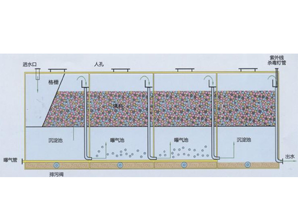 一體化污吉林水處理設(shè)備